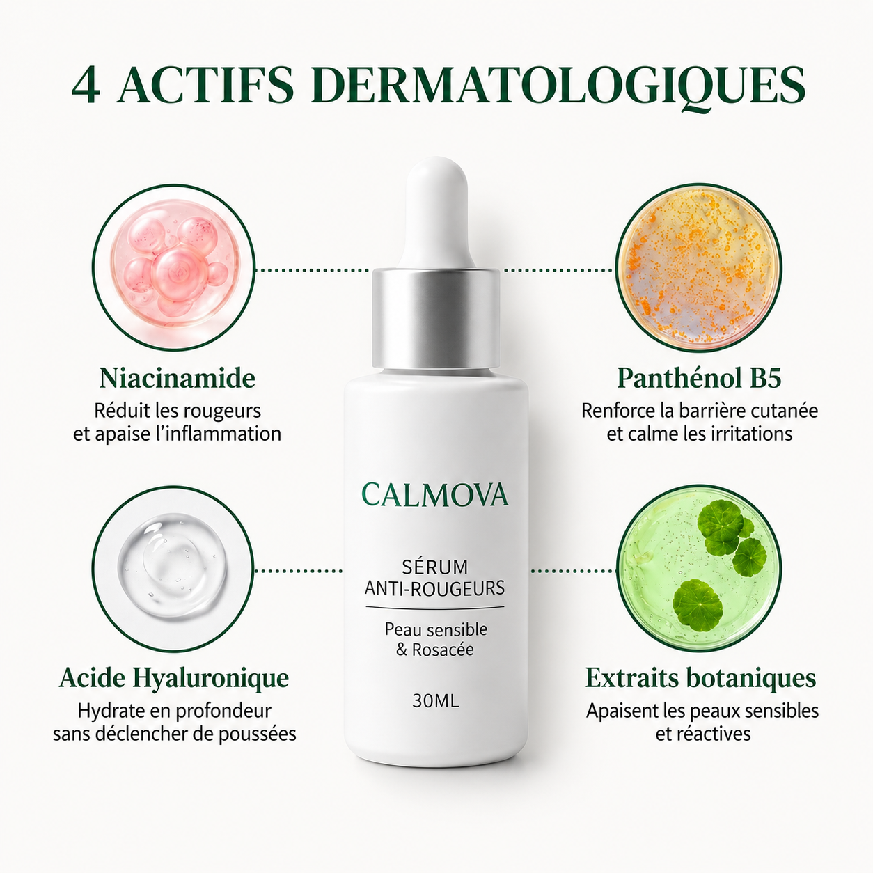 CALMOVA Sérum Anti-Rougeurs & Rosacée
